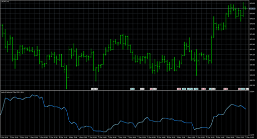 Vertical Horizontal Filter VHF image